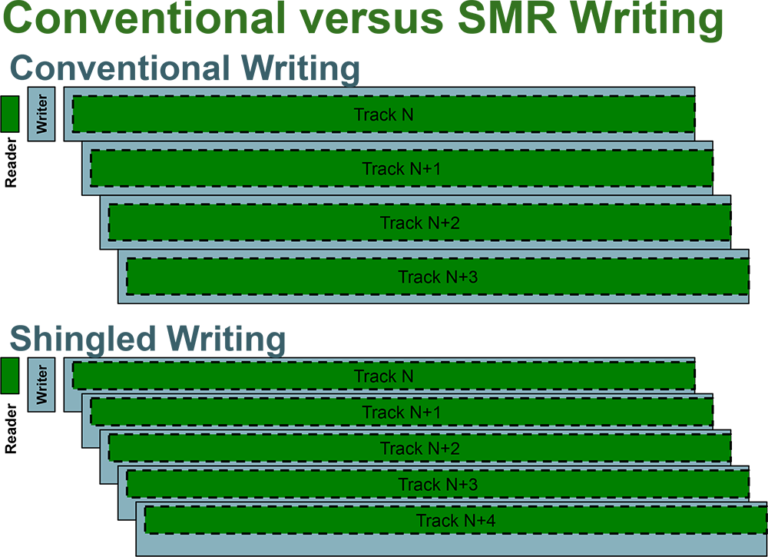 SMR 技术与如何鉴别 – SJ's Here